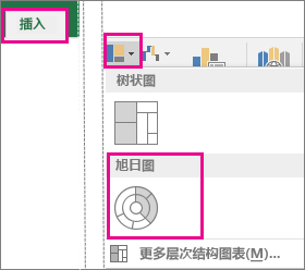 excel旭日图怎么做 在Excel2016中创建旭日图的方法