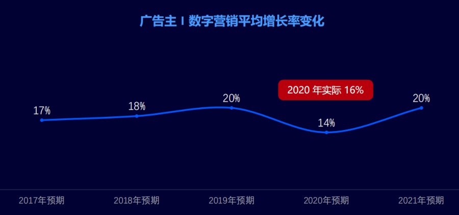 助力企业线上增长，哇咖咖方案SaaS打造一站式数字化营销平台