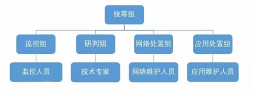 安全策略零失误 263企业邮箱助三峡集团完成网络攻防演习