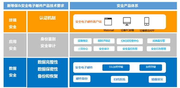 等保2.0实施一周年，企业如何有效落实合规建设