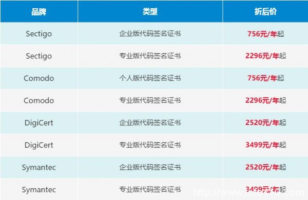 安信SSL证书：代码签名证书七折特惠迎双旦