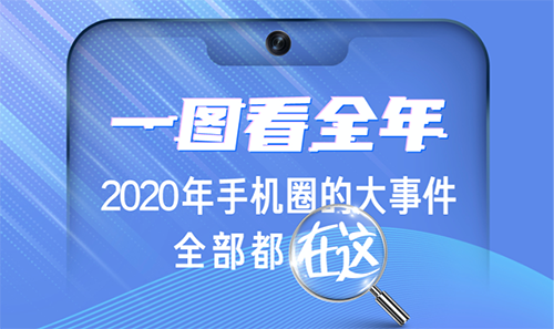 “放心换”“开心玩”2020年手机行业破圈记