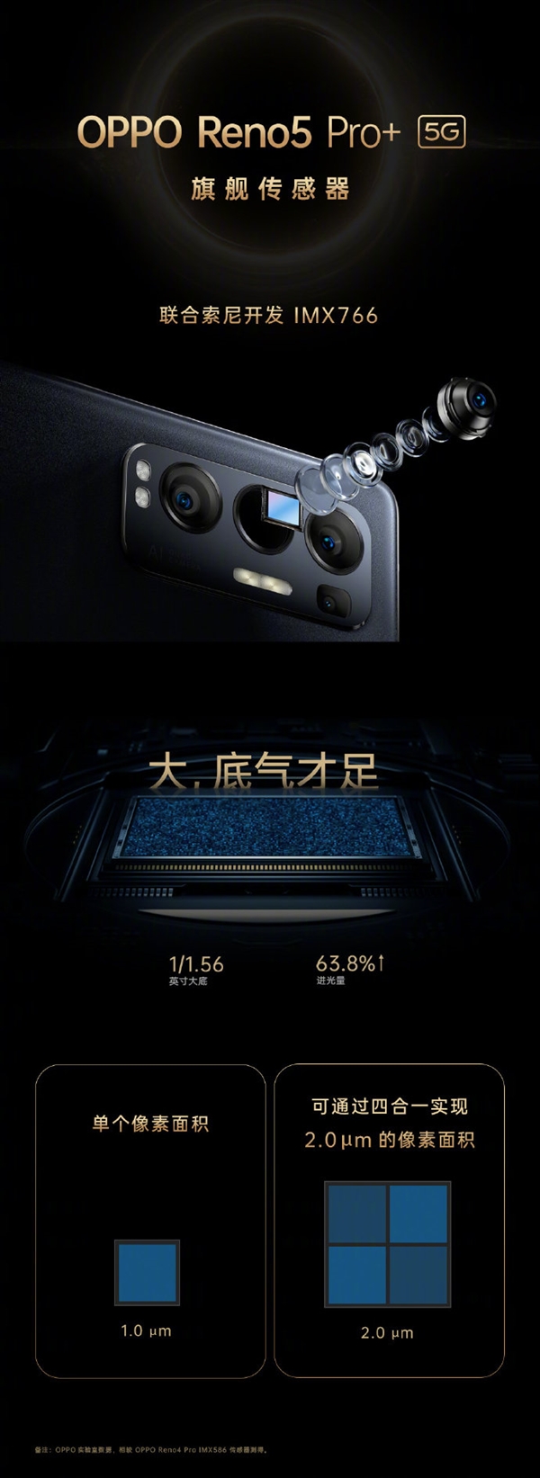 与索尼联合开发！OPPO宣布旗舰传感器lMX766：Reno5 Pro+尝鲜