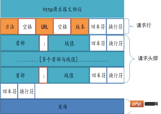 关于PHP CURL上传二进制流图片