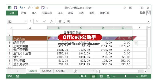 excel斜线表头文字 在Excel工作表中制作斜向文字表头的方法