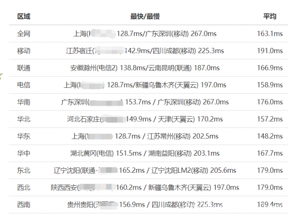 虚拟主机SugarHosts中美极速专线点评，送SSL证书和独立IP？