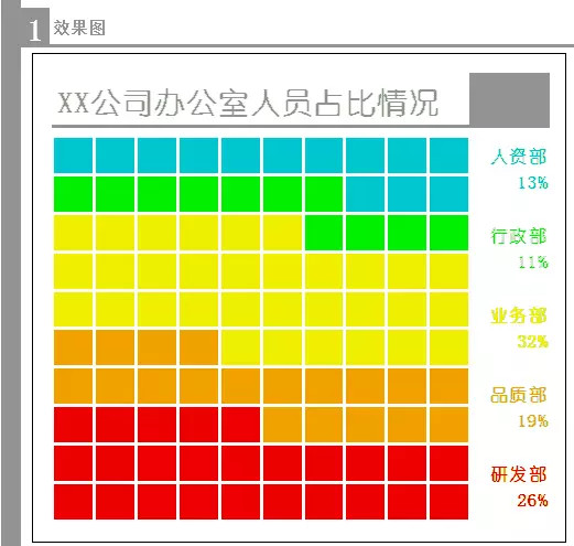 excel条件格式堆积图利用Excel条件格式做图表——占比堆积图