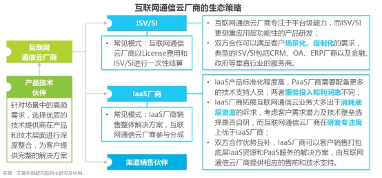 融云构建完整产业生态 输出通信云全能力