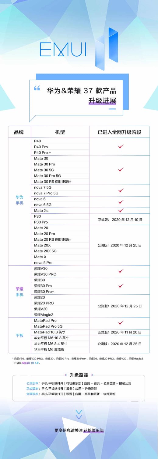 P40系列、Mate 30系列用户快来升级EMUI11！这些Mate 40系列功能，你也可以用