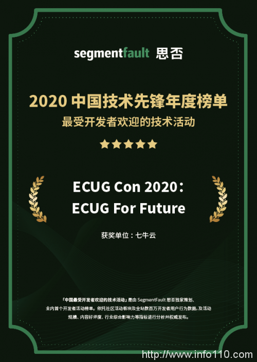 SegmentFault 发布「 2020 最受开发者欢迎的技术活动」，七牛云连获 3 项认可