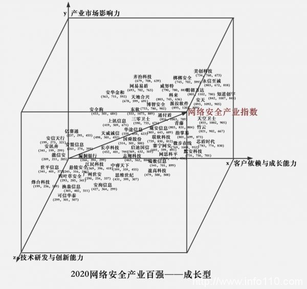 漏洞银行入选嘶吼2020网络安全产业百强名录