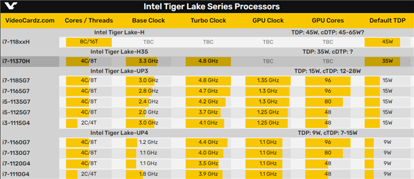 华硕TUF游戏本1月12日发布：AMD、NVIDIA、Intel新品神仙打架