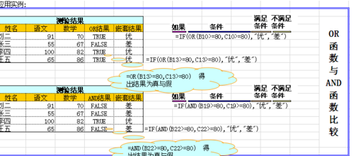 if函数多个条件 表格中IF函数如何判断多个条件