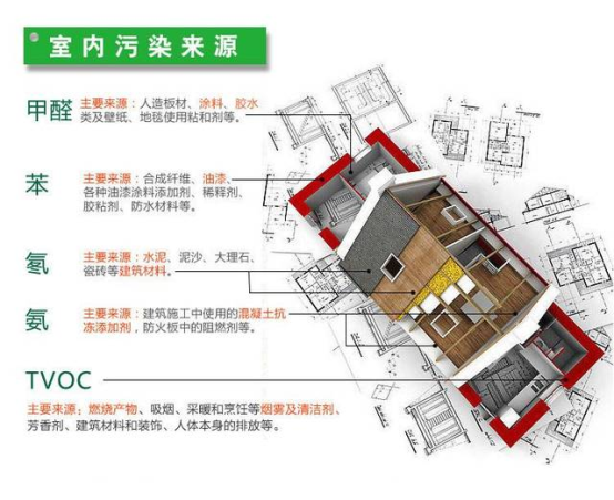 冬天室内空气不流通，新风空调可以为我们带来什么？