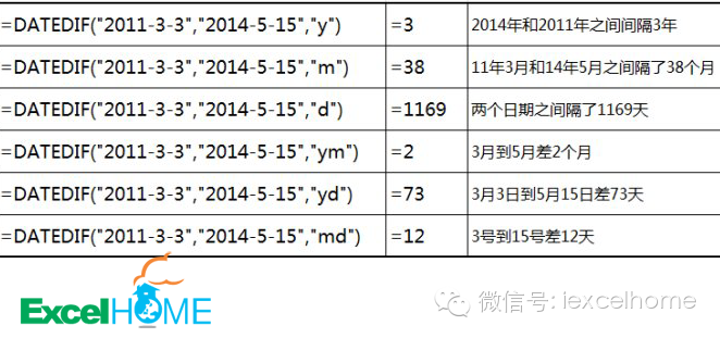 excel DATEDIF函数HR必看！利用DATEDIF函数设置员工生日提醒