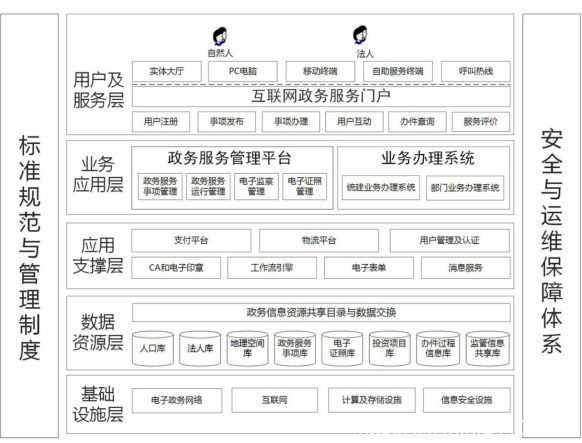 政府及事业单位如何使用国产SSL证书vTrus强化信息安全？