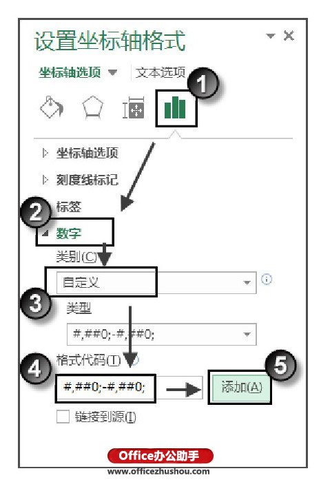 excel图表隐藏坐标轴 Excel图表中隐藏坐标轴上的“0”刻度值的方法