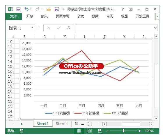 excel图表隐藏坐标轴 Excel图表中隐藏坐标轴上的“0”刻度值的方法