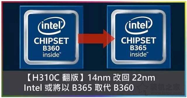 intel B365芯片组主板怎么样？B365和B360主板的区别对比