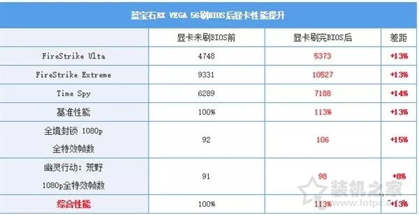 显卡刷bios是什么意思？显卡刷bios有什么用？