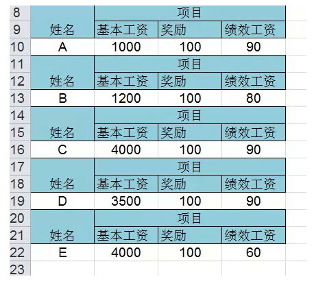 excel合并工资条制作 带合并单元格的工资条做法