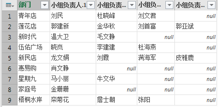 excel数据处理处理不规范数据，这招儿有点狠