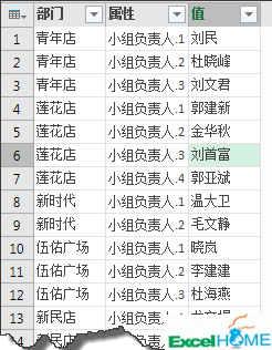 excel数据处理处理不规范数据，这招儿有点狠