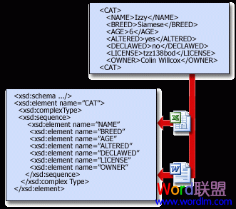 Word架构简介 『Word2007技术』架构简介