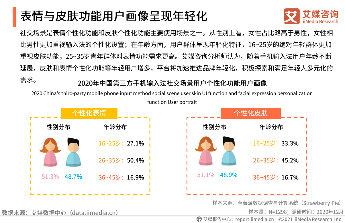 AI斗图妙不可言、游戏键盘灵活敏捷，百度输入法让年轻人直呼内行！