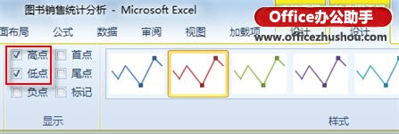 Excel 2010中使用迷你图工具对已经生成的迷你图进行美化的方法