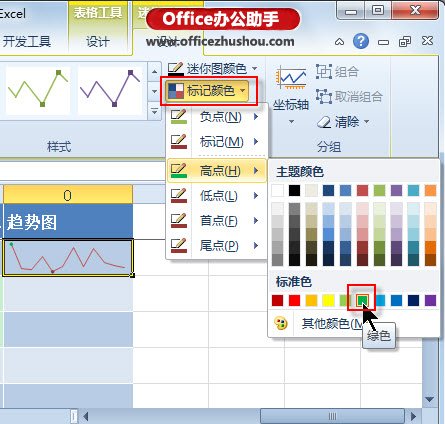 Excel 2010中使用迷你图工具对已经生成的迷你图进行美化的方法