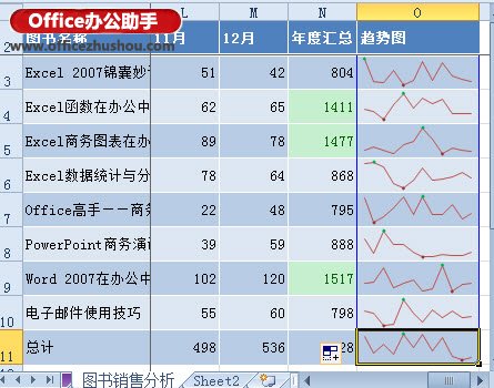 Excel 2010中使用迷你图工具对已经生成的迷你图进行美化的方法