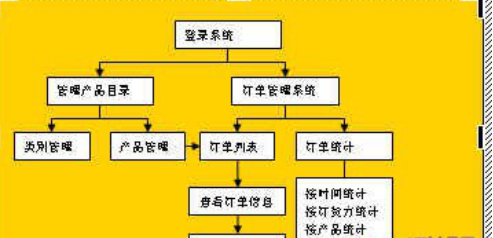 word制作流程图 流程图如何用word制作