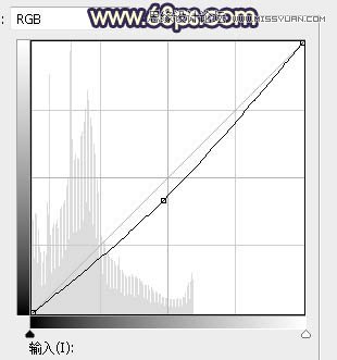 ps给公园外景人像添加夕阳光效效果