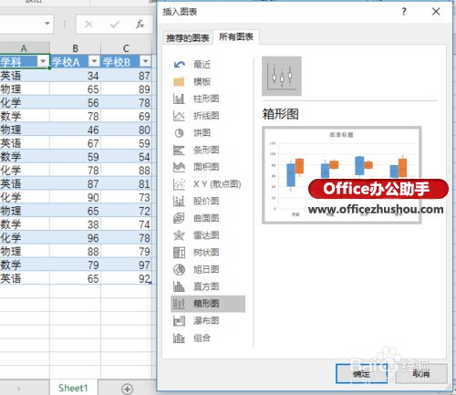 excel orcale使用序列新增 使用Excel 2016新增的“箱型图”查看数据分布的方法