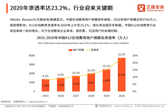 艾媒咨询《2020中国K12在线教育行业报告》：作业帮高质量教学服务推进教育普惠