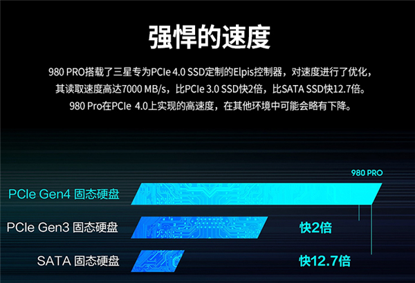 3699元 三星980 PRO 2TB正式开售：7GB/s