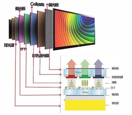 LCD/QLED/Mini LED显示黑科技大PK，三大矩阵你最看好谁？