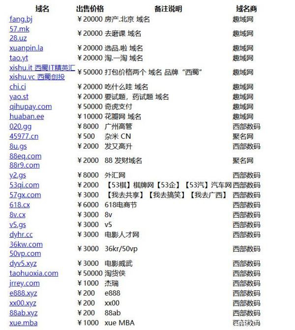 V5米表推荐：记住这几点，投资主流域名之外的创意域名的价值洼地