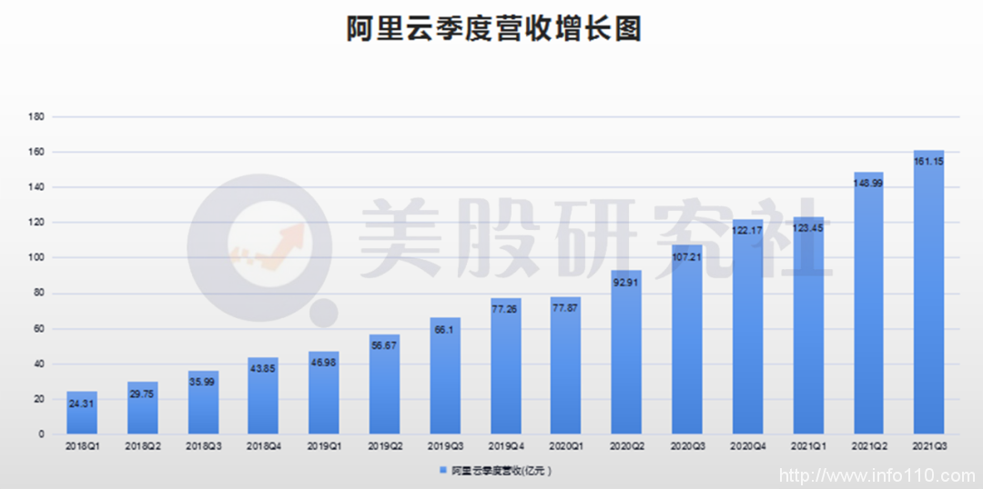 阿里云盈利、亚马逊换帅：云计算走向分水岭