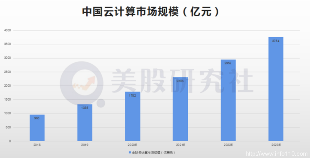 阿里云盈利、亚马逊换帅：云计算走向分水岭