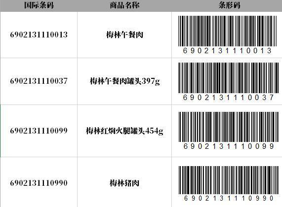 EXCEL怎么制作条形码 Excel2007版本演示操作步骤