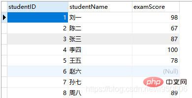 MySQL少有人知的排序方式