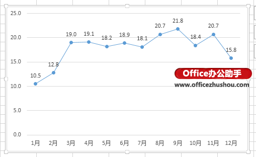 excel图表添加横线 在Excel 2013图表中添加平均值横线的方法