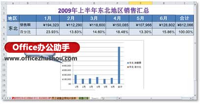 excel图表双坐标轴 在Excel图表中绘制双纵坐标轴的方法