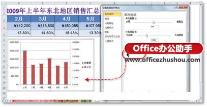 excel图表双坐标轴 在Excel图表中绘制双纵坐标轴的方法