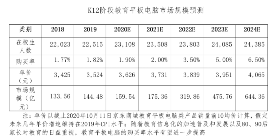 追梦平板，成就每个孩子的名校梦