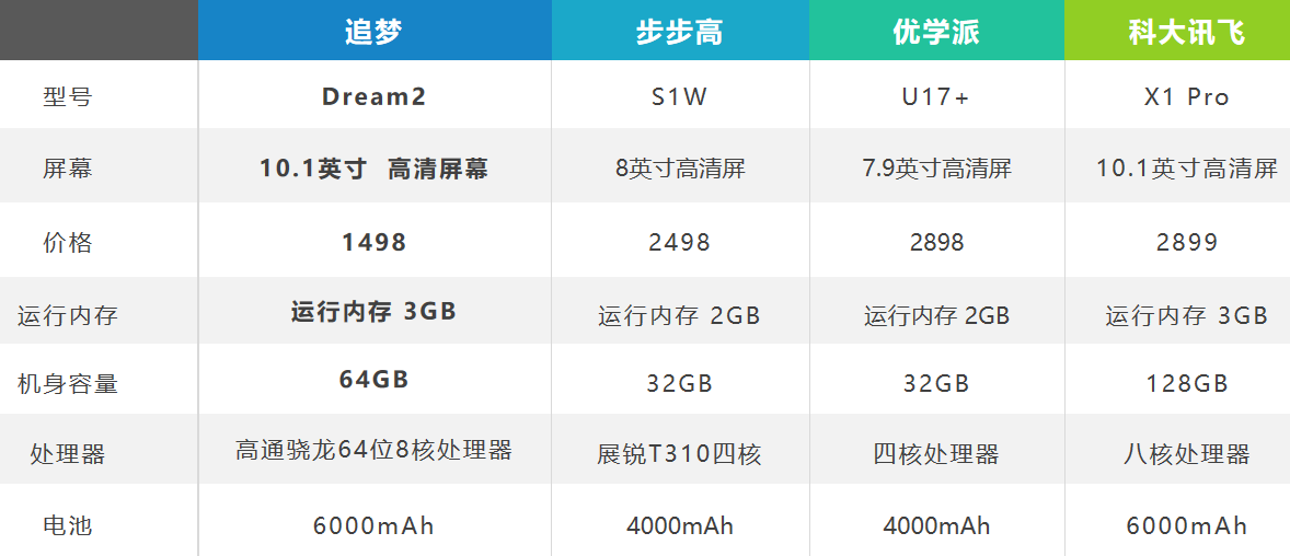 追梦学习机，只有IT直男爸爸才懂的高品质