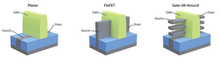 3nm 工艺稳了：揭秘新一代晶体管结构