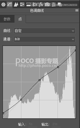 用PS调出冷色艺术效果的夏季人像照片